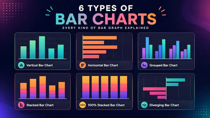 Overview of six bar chart types: vertical, horizontal, grouped, stacked, 100% stacked, and diverging bar charts