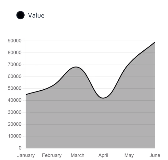 Area Chart Example