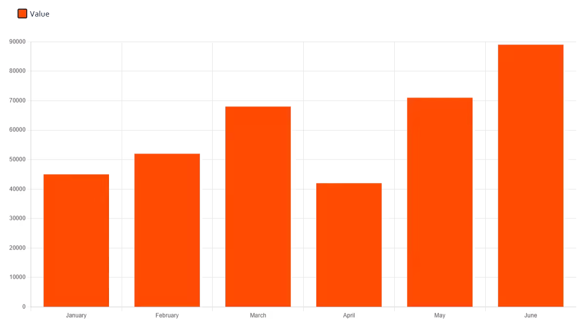 Interactive Bar Chart Example