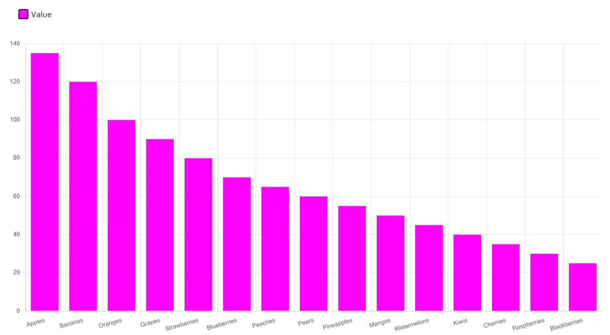 Bar Graph Example generated with DataViz Kit