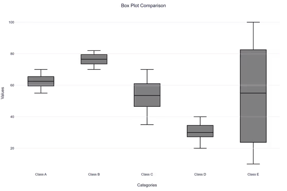 Interactive Box Plot with Outliers