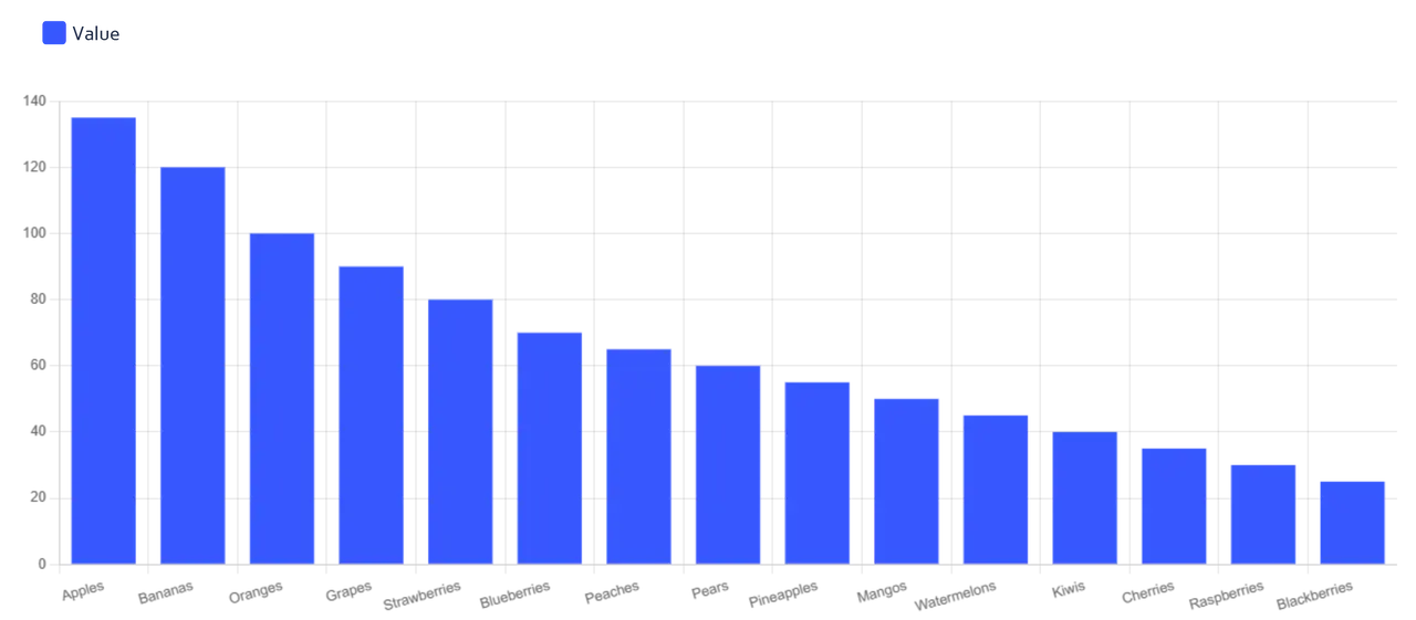 A customized bar chart generated with DataViz Kit bar graph maker tool