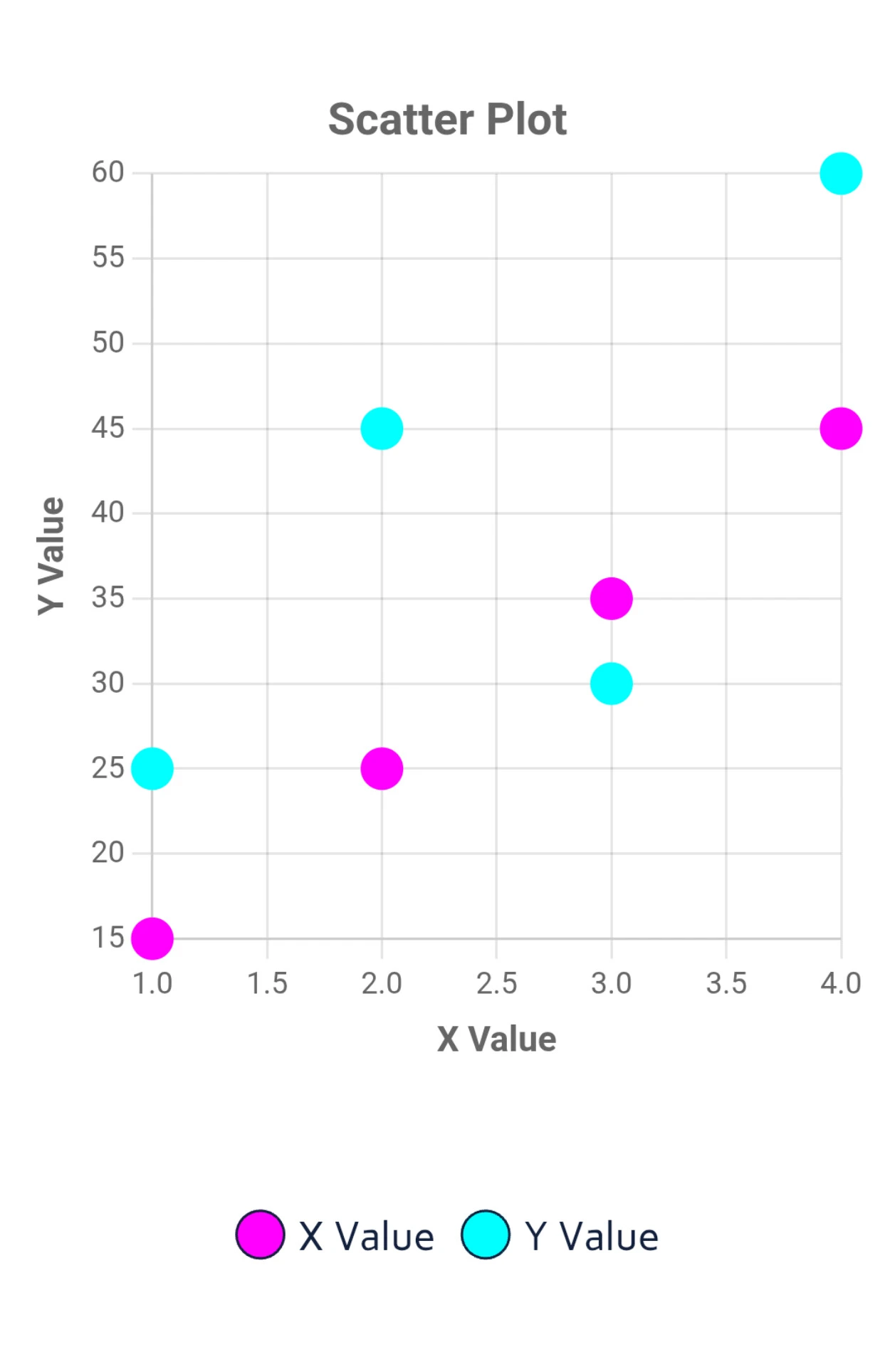 Example of a scatter plot made with DataViz Kit Scatter Plot Maker'
