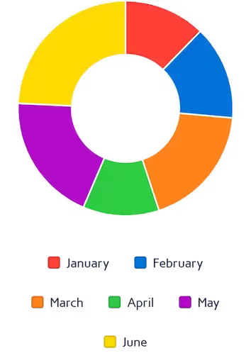Donut Chart Example
