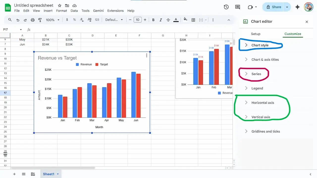 Google Sheets Chart Editor open on the Customize tab, highlighting the Chart style, Series, and Chart and axis titles sections