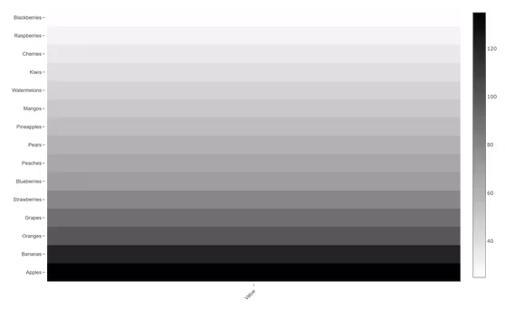 Custom Color Scale Heatmap Example