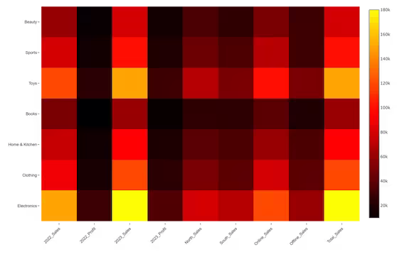 Heatmap Example