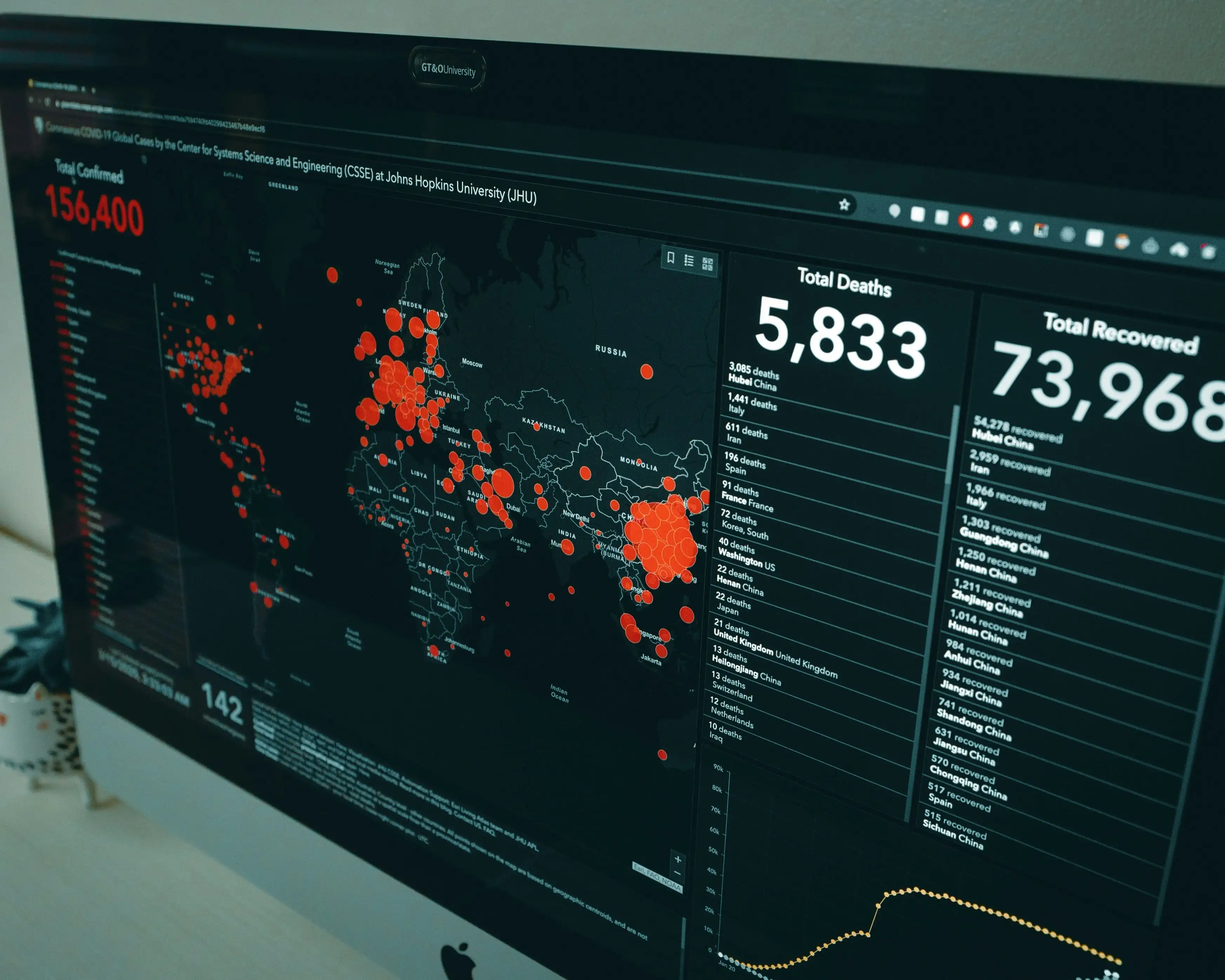 Data Visualization Consultant showing a heatmap example