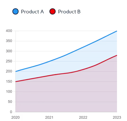 Interactive Area Chart Example