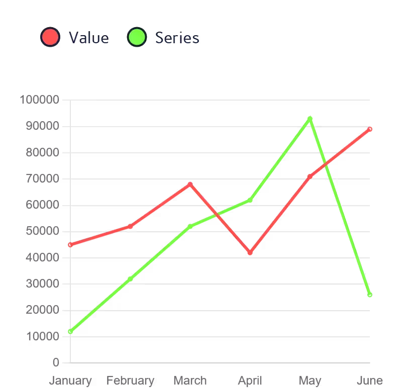 Line Chart Trend Example generated with DataViz Kit