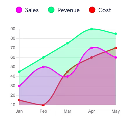 Multi-series Line Graph Example