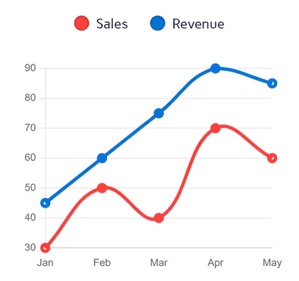Smooth Curve Line Graph Example