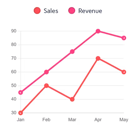 Line Graph Example