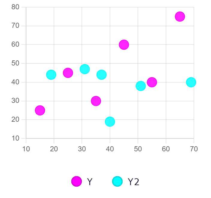 Multi-series Scatter Plot Example
