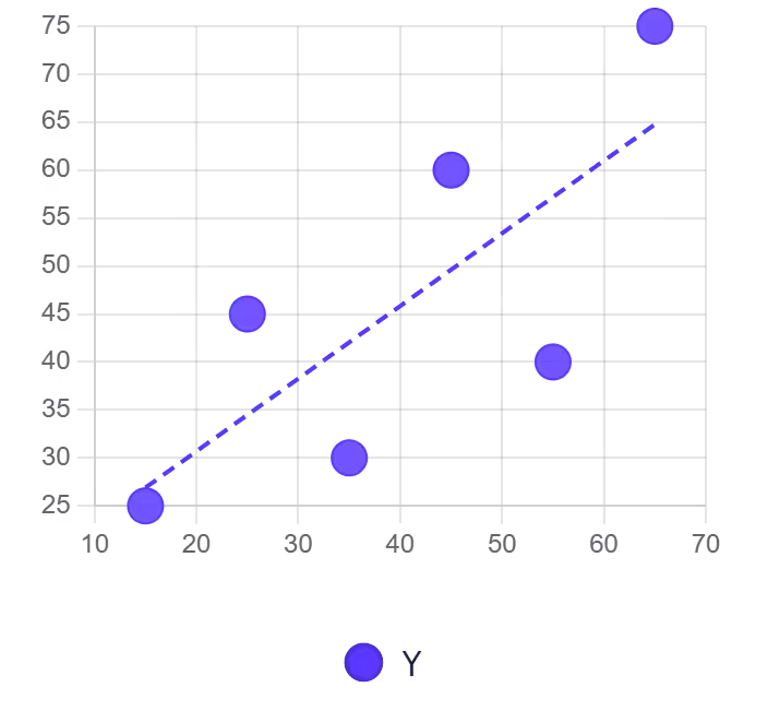 Scatter Plot with Trend Line