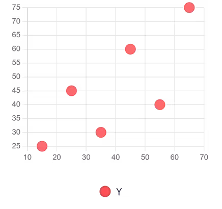 Scatter Plot Example