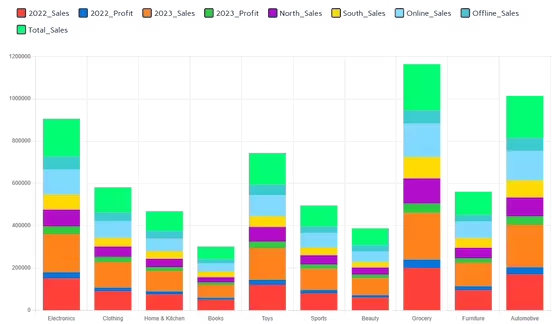 Stacked Bar Chart Visualization