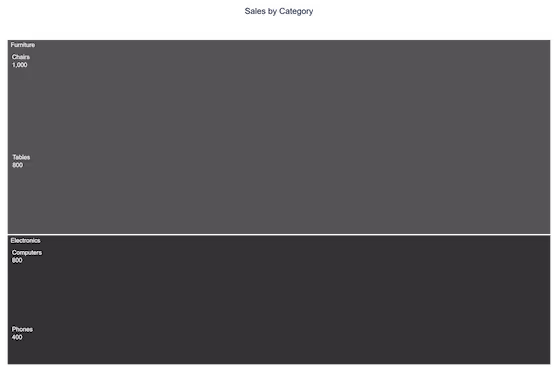 Simple Treemap Example