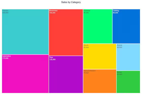 Treemap Data Visualization generated with DataViz Kit