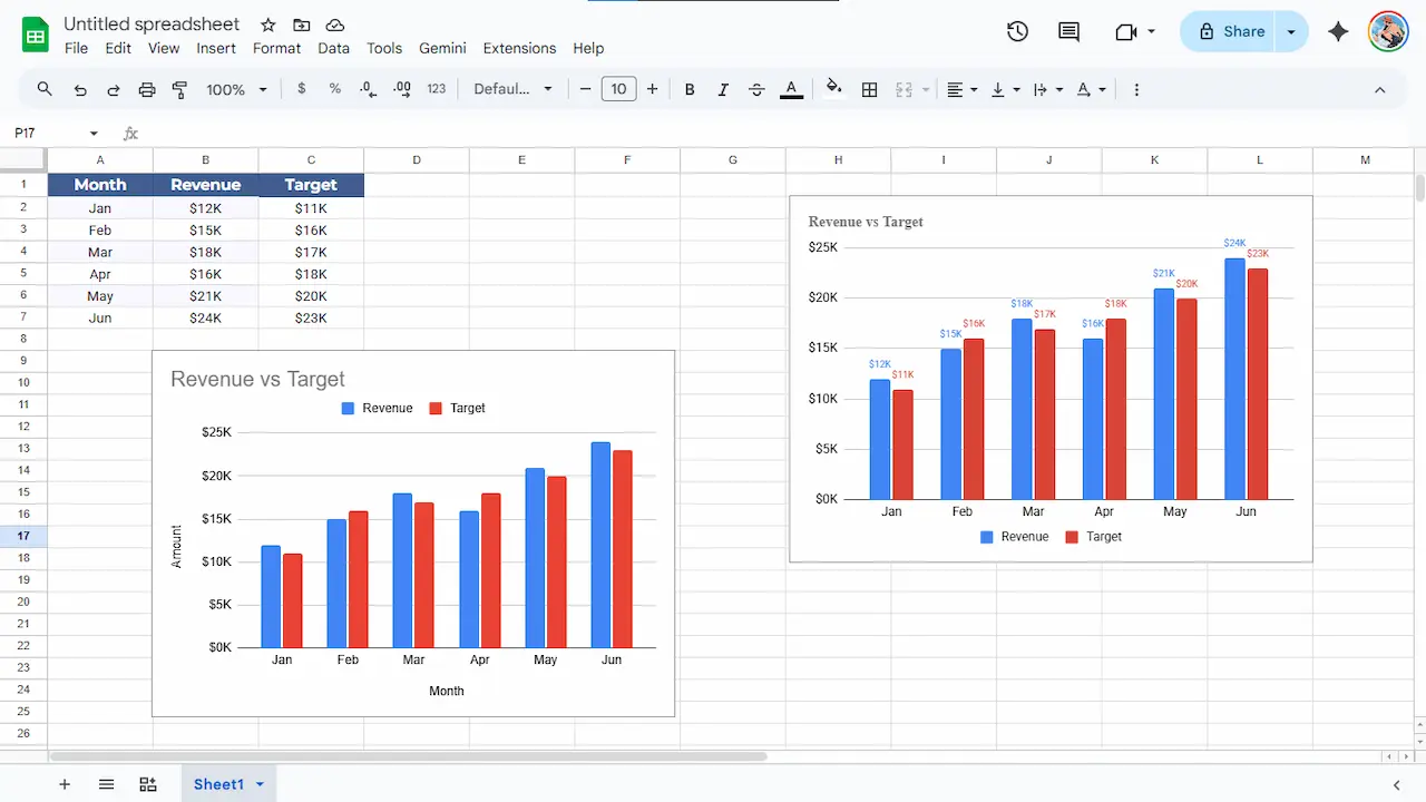 Side-by-side comparison of a default Google Sheets chart versus a cleaned-up, styled presentation-ready chart
